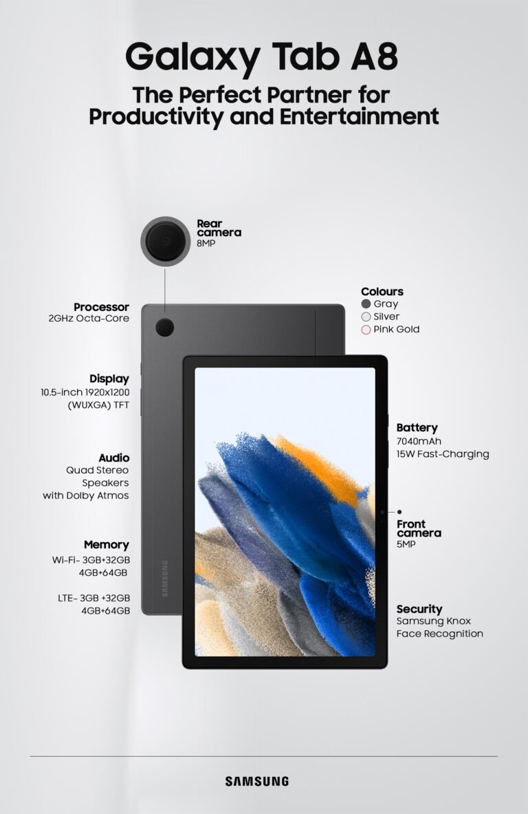 Samsung Tab A8 Paperless | Plan 1 Samsung Tab A8 Paperless