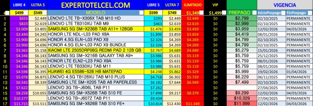 Tablets en plan expertotelcel.com